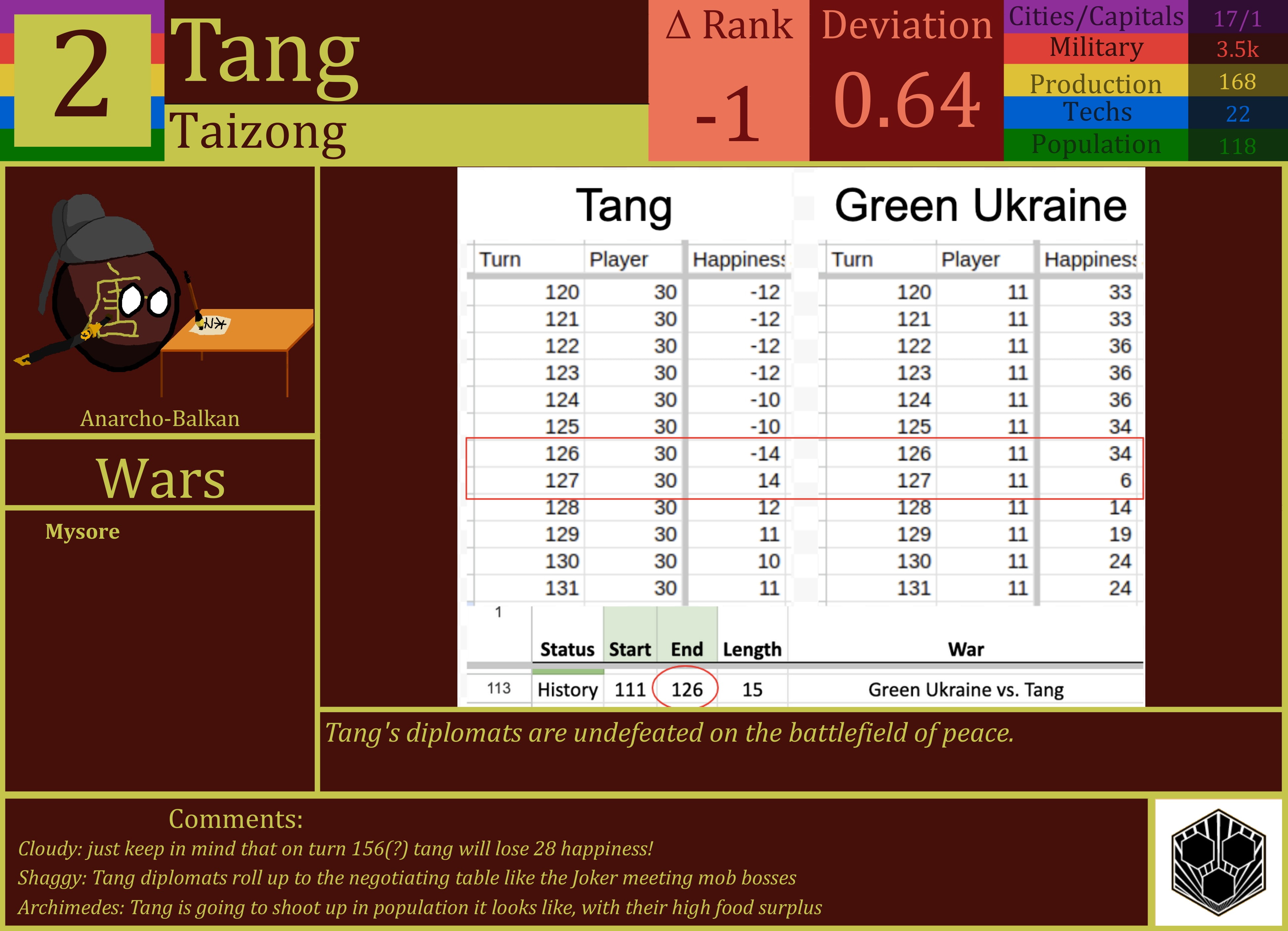 CBR In-Game Screenshot of Tang