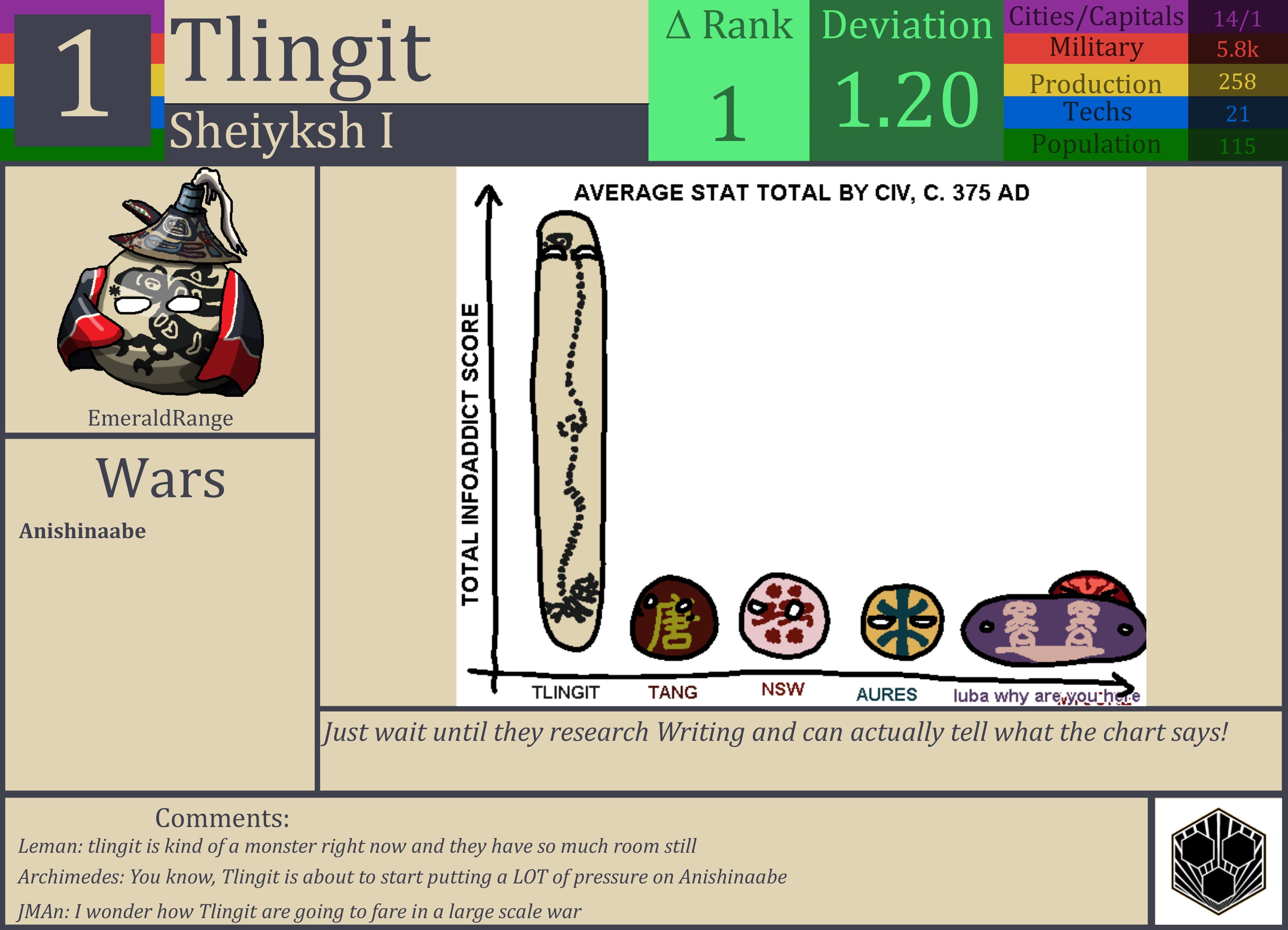 CBR In-Game Screenshot of Tlingit